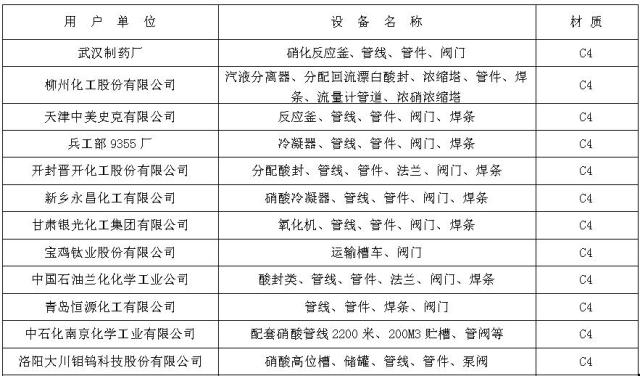 C4鋼材(cai)料部(bu)分業(ye)績表(biao)